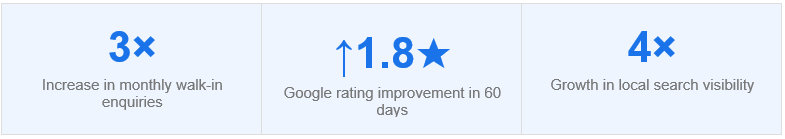 From 2-Star Hell to Sold-Out Classes: The Gym Turnaround Nobody Saw Coming