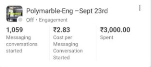 Conversion Rate Optimization